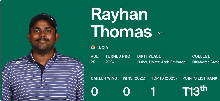  Rayhan Thomas (Ind) Golfer comes Tied 7th in The $1 million Bahamas Great Abaco Classic at the Abaco Club on the Korn Ferry Tour.