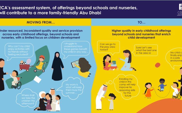  Abu Dhabi to introduce standards for offerings beyond nurseries, schools 