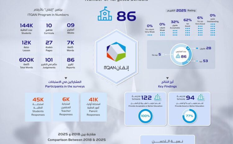  Sharjah private schools performance sees unprecedented improvement 